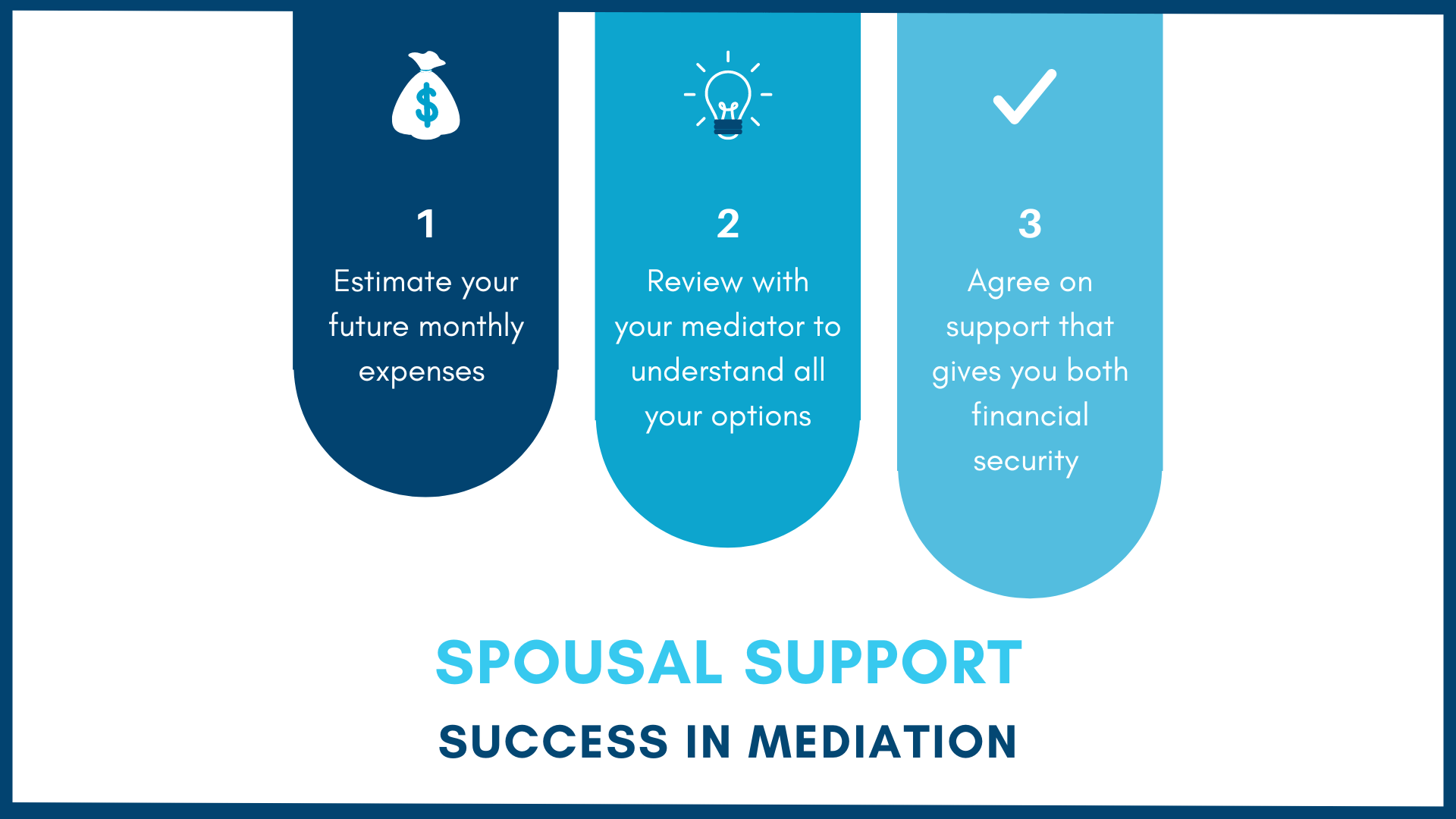 Spousal maintenance process